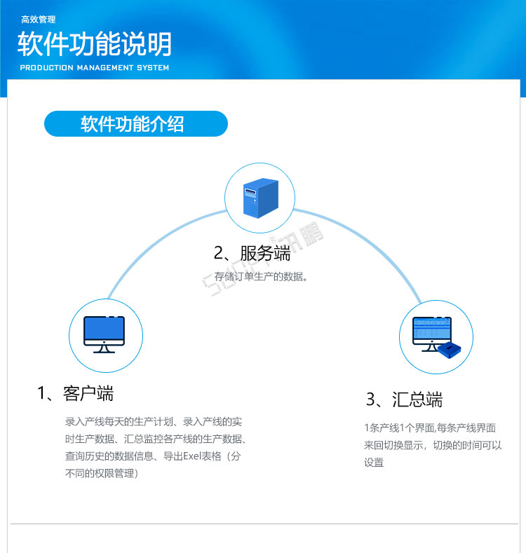 電子車(chē)間生產(chǎn)管理系統(tǒng)軟件介紹 電子車(chē)間生產(chǎn)管理系統(tǒng)軟件介紹