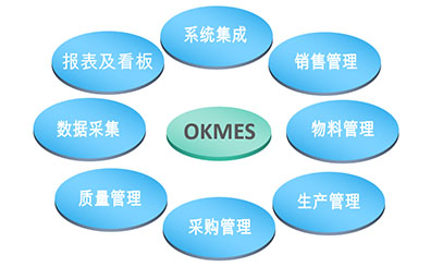 MES系統(tǒng) MES系統(tǒng)