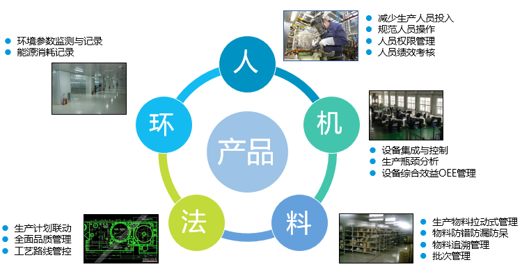 MES系統(tǒng)思路 MES系統(tǒng)思路