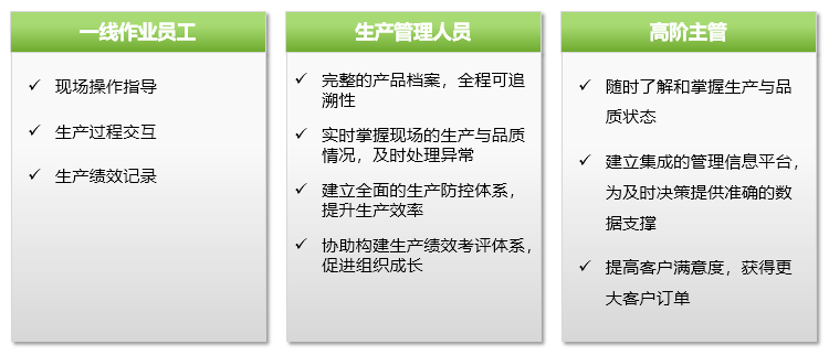 MES系統(tǒng)應(yīng)用對象 MES系統(tǒng)應(yīng)用對象