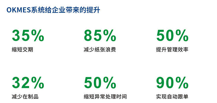 MES系統(tǒng)效益 MES系統(tǒng)效益
