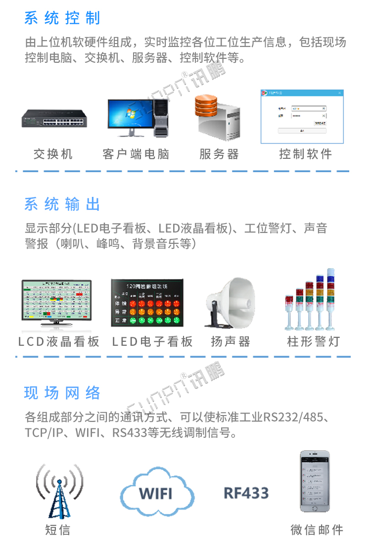 生產(chǎn)狀態(tài)看板系統(tǒng)架構(gòu) 生產(chǎn)狀態(tài)看板系統(tǒng)架構(gòu)