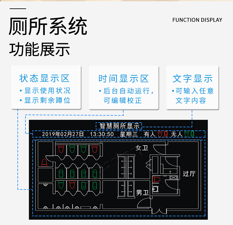 智慧公廁系統(tǒng)功能