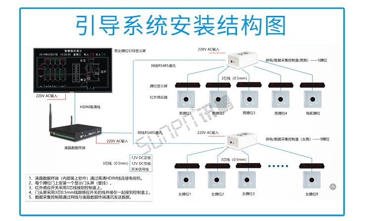 智慧公廁安裝結(jié)構(gòu)圖