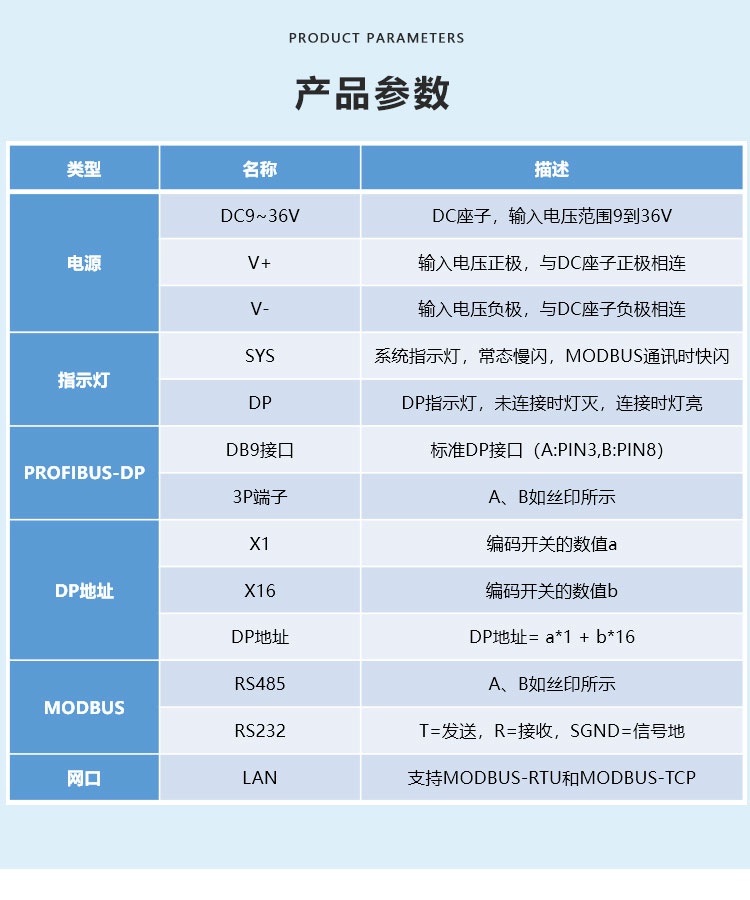 PROFIBUS-DP協(xié)議轉(zhuǎn)換器產(chǎn)品參數(shù) PROFIBUS-DP協(xié)議轉(zhuǎn)換器產(chǎn)品參數(shù)