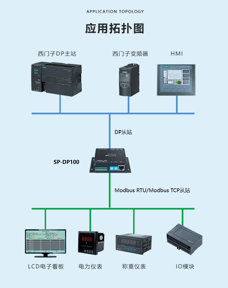 PROFIBUS-DP協(xié)議轉(zhuǎn)換器系統(tǒng)拓?fù)鋱D PROFIBUS-DP協(xié)議轉(zhuǎn)換器系統(tǒng)拓?fù)鋱D