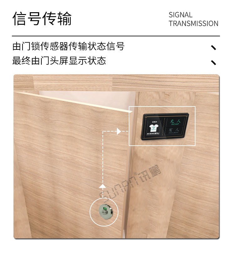 試衣間有人無(wú)人顯示牌信號(hào)傳輸 試衣間有人無(wú)人顯示牌信號(hào)傳輸