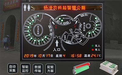 智能公廁管理系統(tǒng)