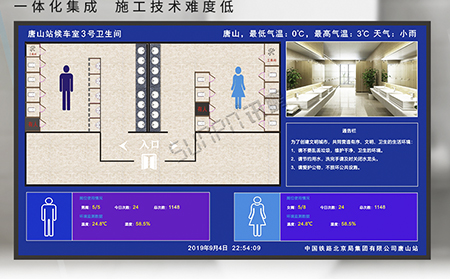 衛(wèi)生間顯示屏