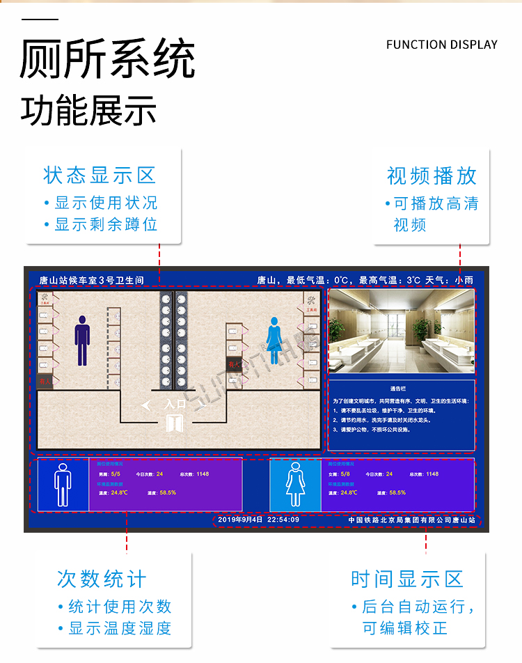 衛(wèi)生間顯示屏功能展示