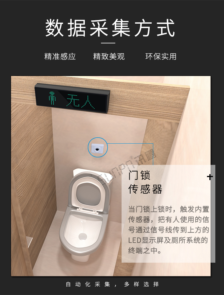 衛(wèi)生間顯示屏數(shù)據(jù)采集
