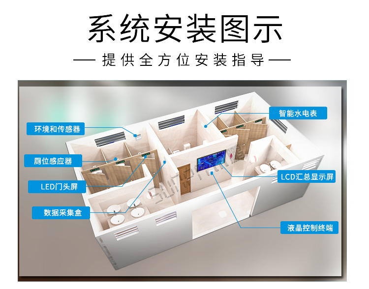 衛(wèi)生間顯示屏安裝圖示