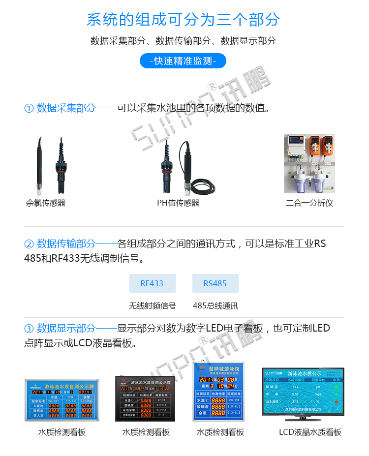泳池水質(zhì)監(jiān)測(cè)系統(tǒng)組成 泳池水質(zhì)監(jiān)測(cè)系統(tǒng)組成