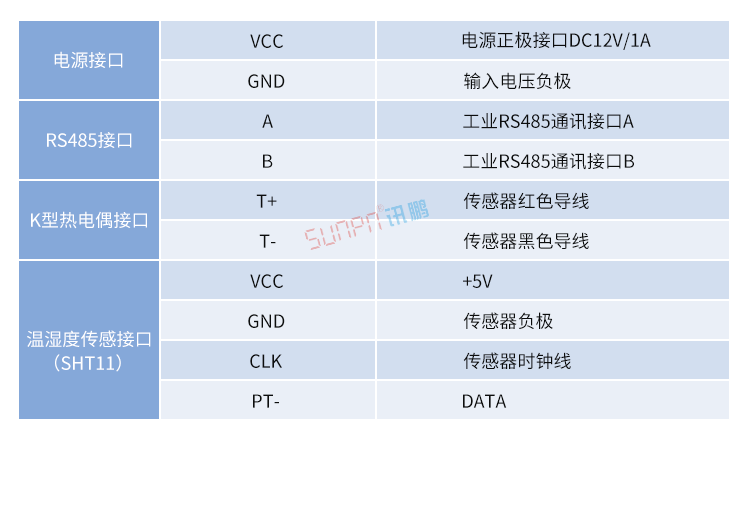 溫度采集器數(shù)據(jù)采集 溫度采集器數(shù)據(jù)采集
