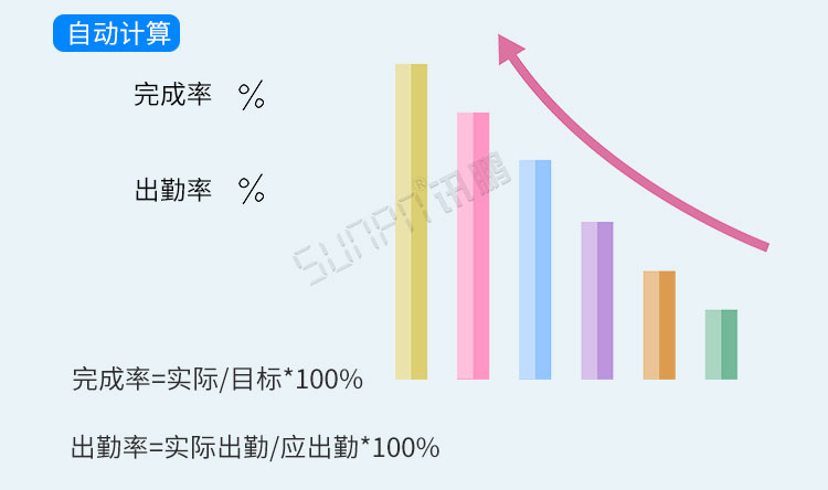 電子看板數(shù)據(jù)分析 電子看板數(shù)據(jù)分析