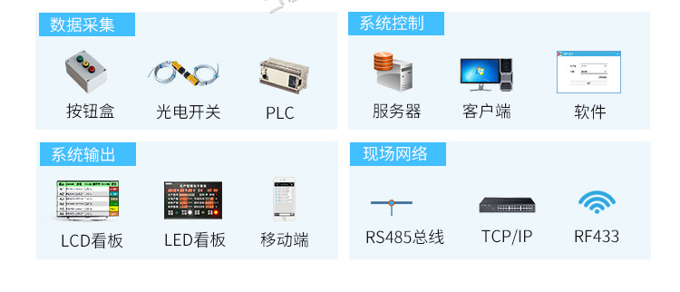 電子看板系統(tǒng)組成 電子看板系統(tǒng)組成