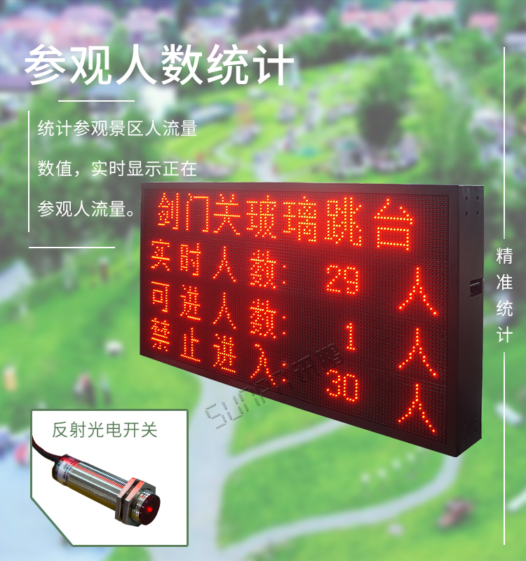 人流量監(jiān)測系統(tǒng)產(chǎn)品介紹