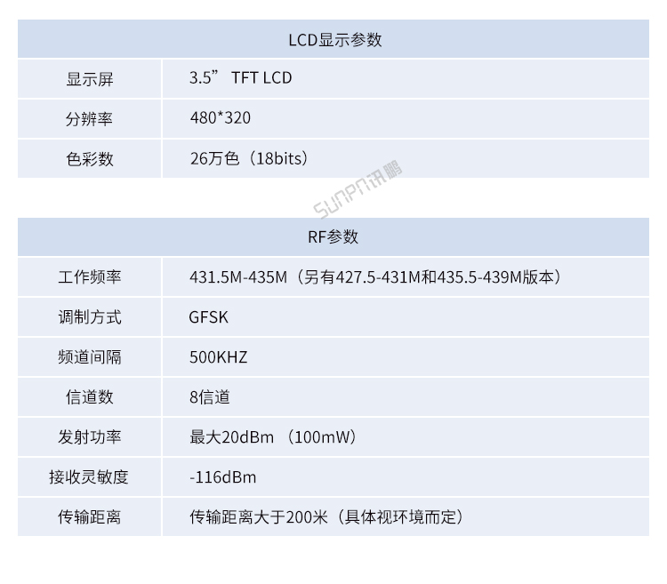 RFID工位機(jī)產(chǎn)品參數(shù) RFID工位機(jī)產(chǎn)品參數(shù)
