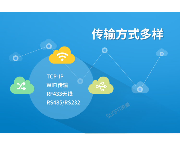 工業(yè)物聯(lián)網(wǎng)網(wǎng)關(guān)傳輸方式介紹 工業(yè)物聯(lián)網(wǎng)網(wǎng)關(guān)傳輸方式介紹