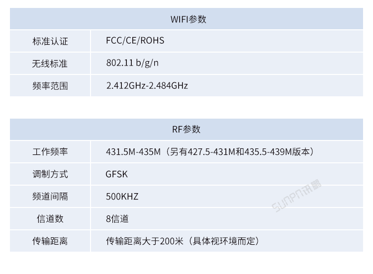 工業(yè)物聯(lián)網(wǎng)網(wǎng)關(guān)產(chǎn)品參數(shù) 工業(yè)物聯(lián)網(wǎng)網(wǎng)關(guān)產(chǎn)品參數(shù)