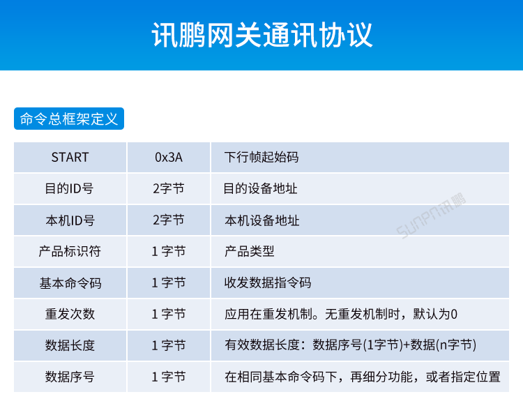 工業(yè)物聯(lián)網(wǎng)網(wǎng)關(guān)產(chǎn)品參數(shù)說(shuō)明 工業(yè)物聯(lián)網(wǎng)網(wǎng)關(guān)產(chǎn)品參數(shù)說(shuō)明