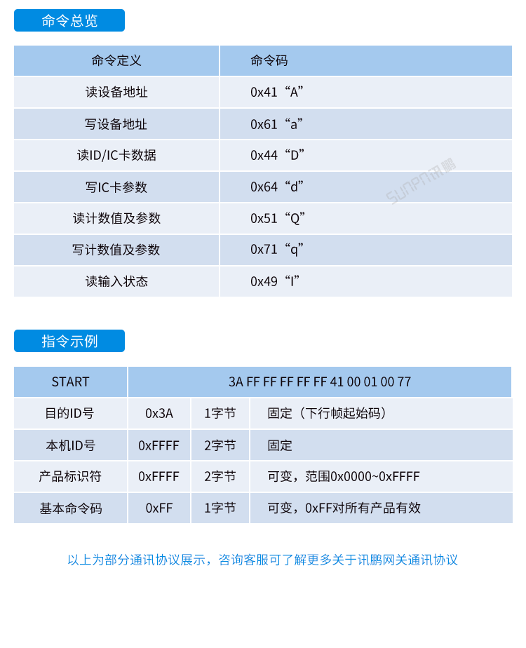 工業(yè)物聯(lián)網(wǎng)網(wǎng)關(guān)產(chǎn)品參數(shù)說(shuō)明 工業(yè)物聯(lián)網(wǎng)網(wǎng)關(guān)產(chǎn)品參數(shù)說(shuō)明