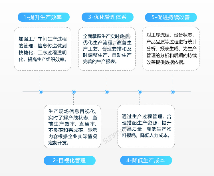 LED電子看板優(yōu)勢介紹 LED電子看板優(yōu)勢介紹