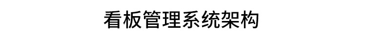 LED電子看板系統(tǒng)架構(gòu) LED電子看板系統(tǒng)架構(gòu)