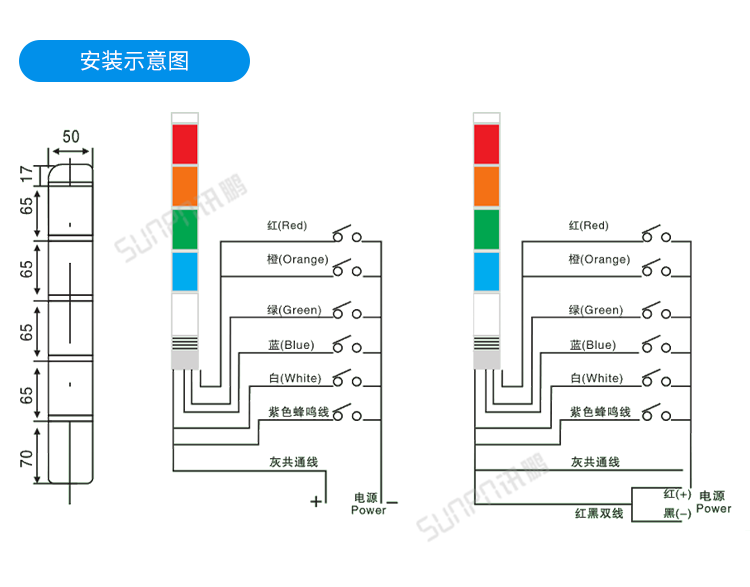 安燈系統(tǒng)相關(guān)配件-柱形燈 安燈系統(tǒng)相關(guān)配件-柱形燈