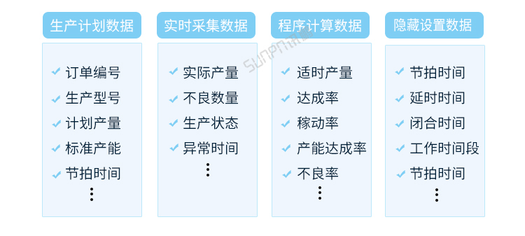 生產(chǎn)計(jì)劃看板定制指導(dǎo) 生產(chǎn)計(jì)劃看板定制指導(dǎo)