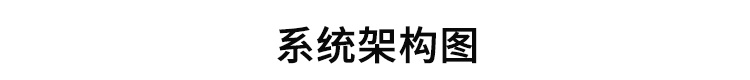 PLC通訊顯示屏系統(tǒng)架構 PLC通訊顯示屏系統(tǒng)架構
