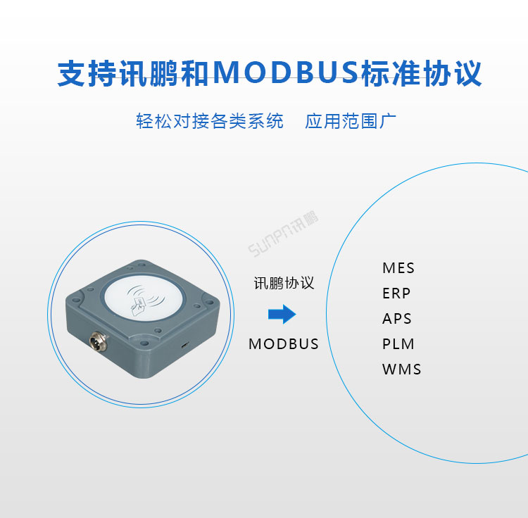 IC/ID卡讀卡器協(xié)議支持 IC/ID卡讀卡器協(xié)議支持