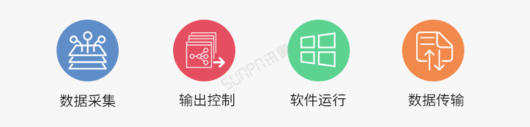 工業(yè)電腦主機可實現(xiàn)功能 工業(yè)電腦主機可實現(xiàn)功能