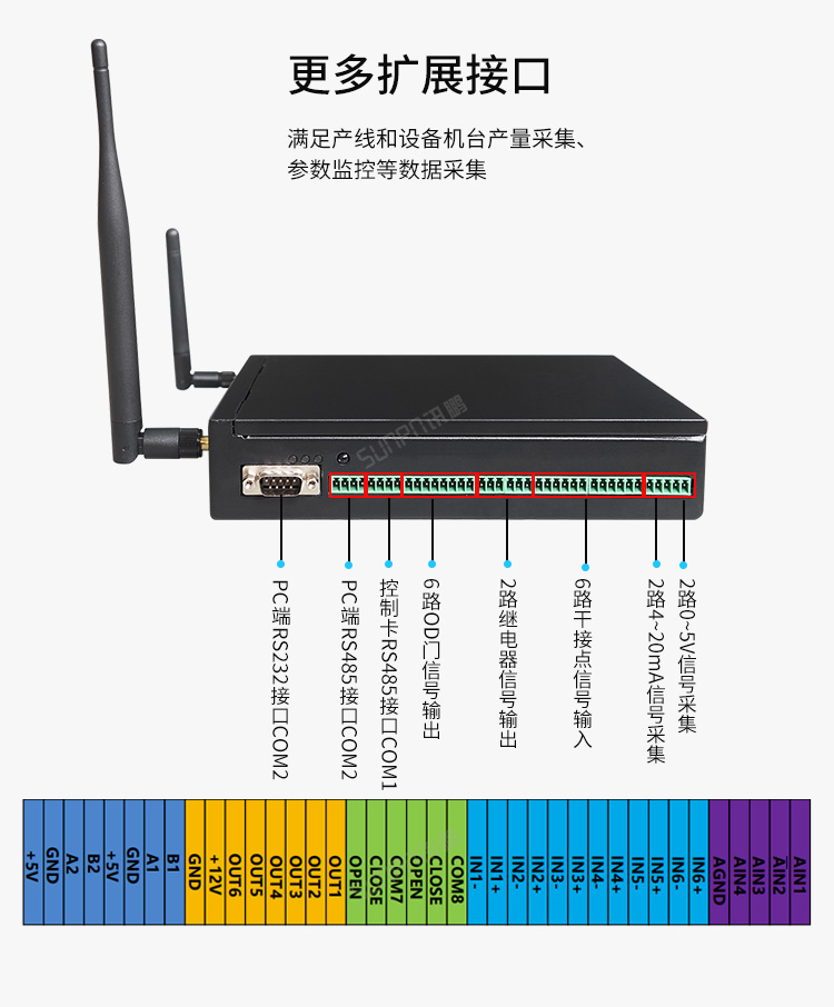 工業(yè)電腦主機擴展接口 工業(yè)電腦主機擴展接口