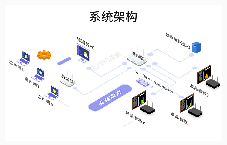 工業(yè)電腦主機系統(tǒng)架構(gòu) 工業(yè)電腦主機系統(tǒng)架構(gòu)