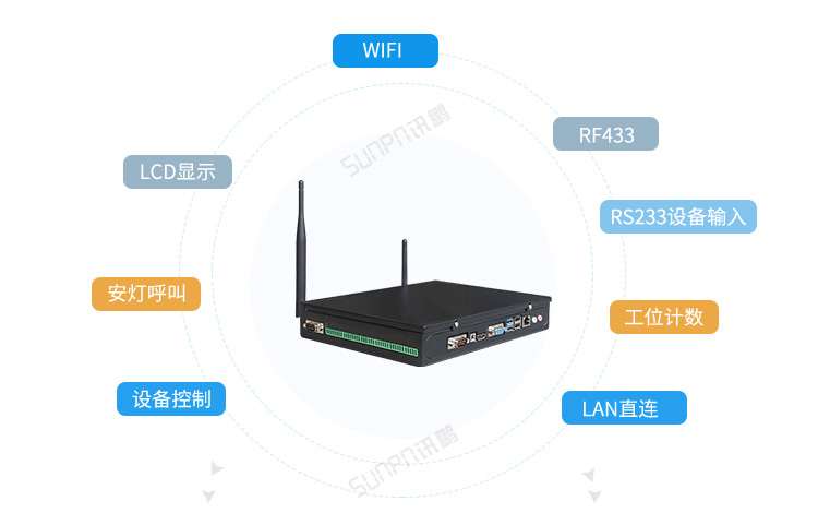 工業(yè)電腦主機應(yīng)用說明 工業(yè)電腦主機應(yīng)用說明