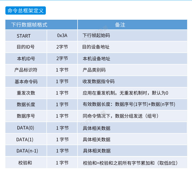 工業(yè)電腦主機通訊協(xié)議 工業(yè)電腦主機通訊協(xié)議
