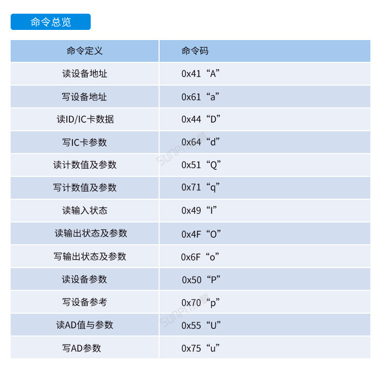 工業(yè)電腦主機通訊協(xié)議 工業(yè)電腦主機通訊協(xié)議
