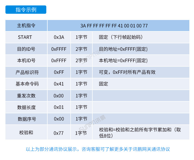 工業(yè)電腦主機通訊協(xié)議 工業(yè)電腦主機通訊協(xié)議