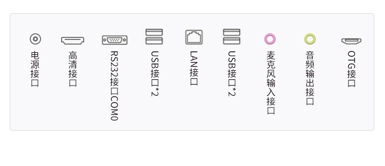 安卓工業(yè)電腦主機接口說明 安卓工業(yè)電腦主機接口說明