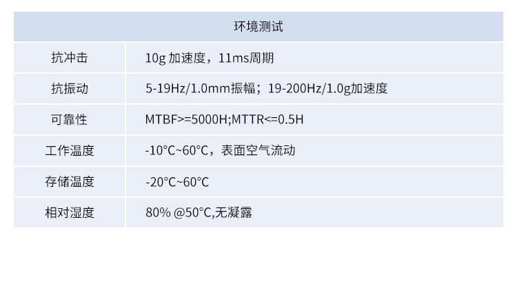 安卓工業(yè)電腦主機產(chǎn)品參數(shù) 安卓工業(yè)電腦主機產(chǎn)品參數(shù)
