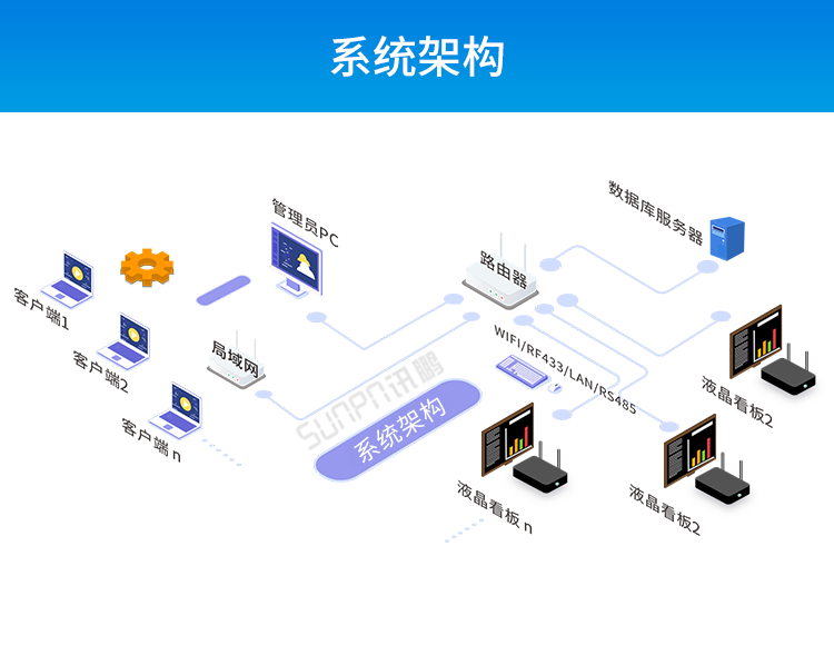 安卓工業(yè)電腦主機系統(tǒng)架構(gòu) 安卓工業(yè)電腦主機系統(tǒng)架構(gòu)