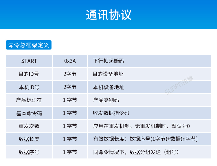 安卓工業(yè)電腦主機通訊協(xié)議 安卓工業(yè)電腦主機通訊協(xié)議