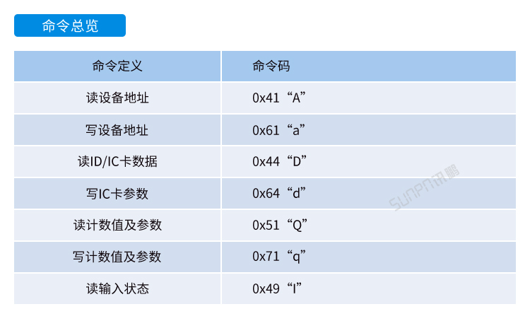 安卓工業(yè)電腦主機通訊協(xié)議 安卓工業(yè)電腦主機通訊協(xié)議