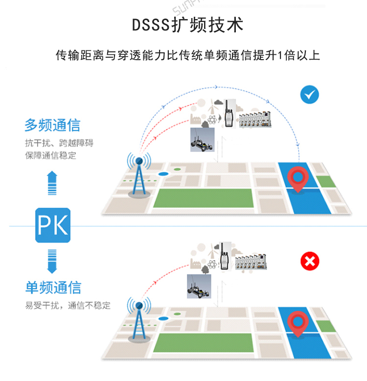無(wú)線呼叫腕表擴(kuò)頻技術(shù) 無(wú)線呼叫腕表擴(kuò)頻技術(shù)