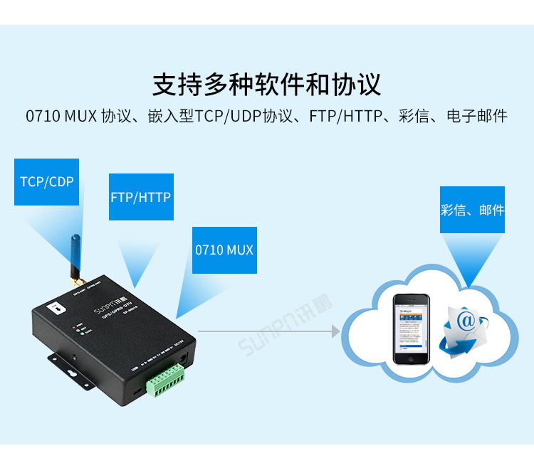 GPS/GPRS無線通訊終端協(xié)議支持 GPS/GPRS無線通訊終端協(xié)議支持