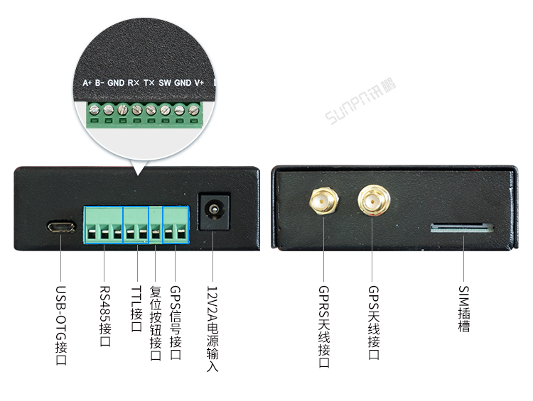 GPS/GPRS無線通訊終端產(chǎn)品參數(shù) GPS/GPRS無線通訊終端產(chǎn)品參數(shù)