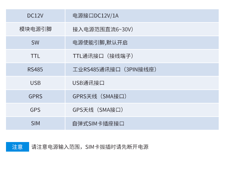 GPS/GPRS無線通訊終端產(chǎn)品參數(shù) GPS/GPRS無線通訊終端產(chǎn)品參數(shù)