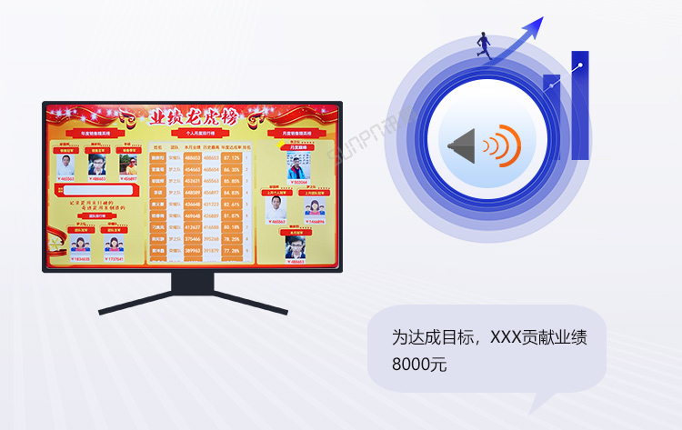 銷售業(yè)績排行榜產(chǎn)品介紹 銷售業(yè)績排行榜產(chǎn)品介紹