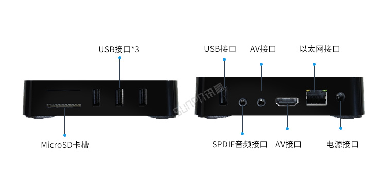 銷售業(yè)績排行榜硬件介紹 銷售業(yè)績排行榜硬件介紹